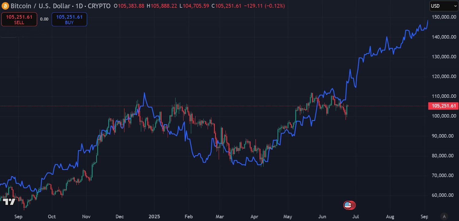 机构流动和市场周期如何转变？