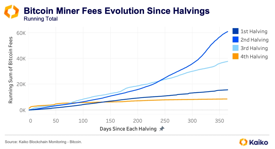 机构流动和市场周期如何转变？