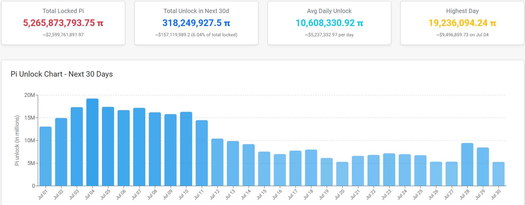 2025年7月Pi币价格预期