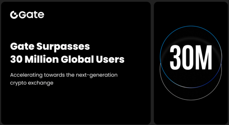 芝麻开门Gate全球用户突破 3000 万，加速崛起成为下一代加密货币交易所