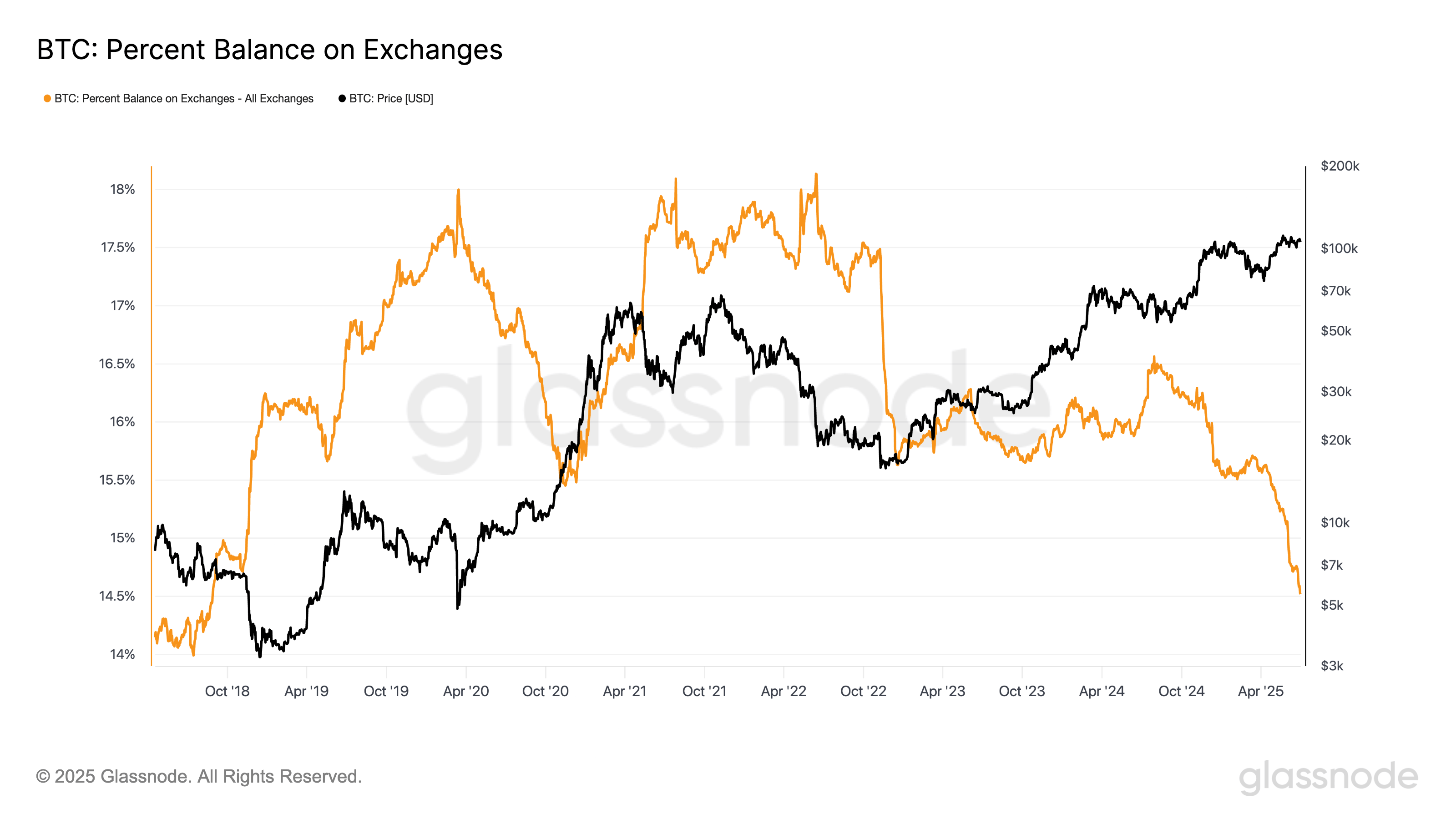 比特币可能很快创下历史新高的三个原因