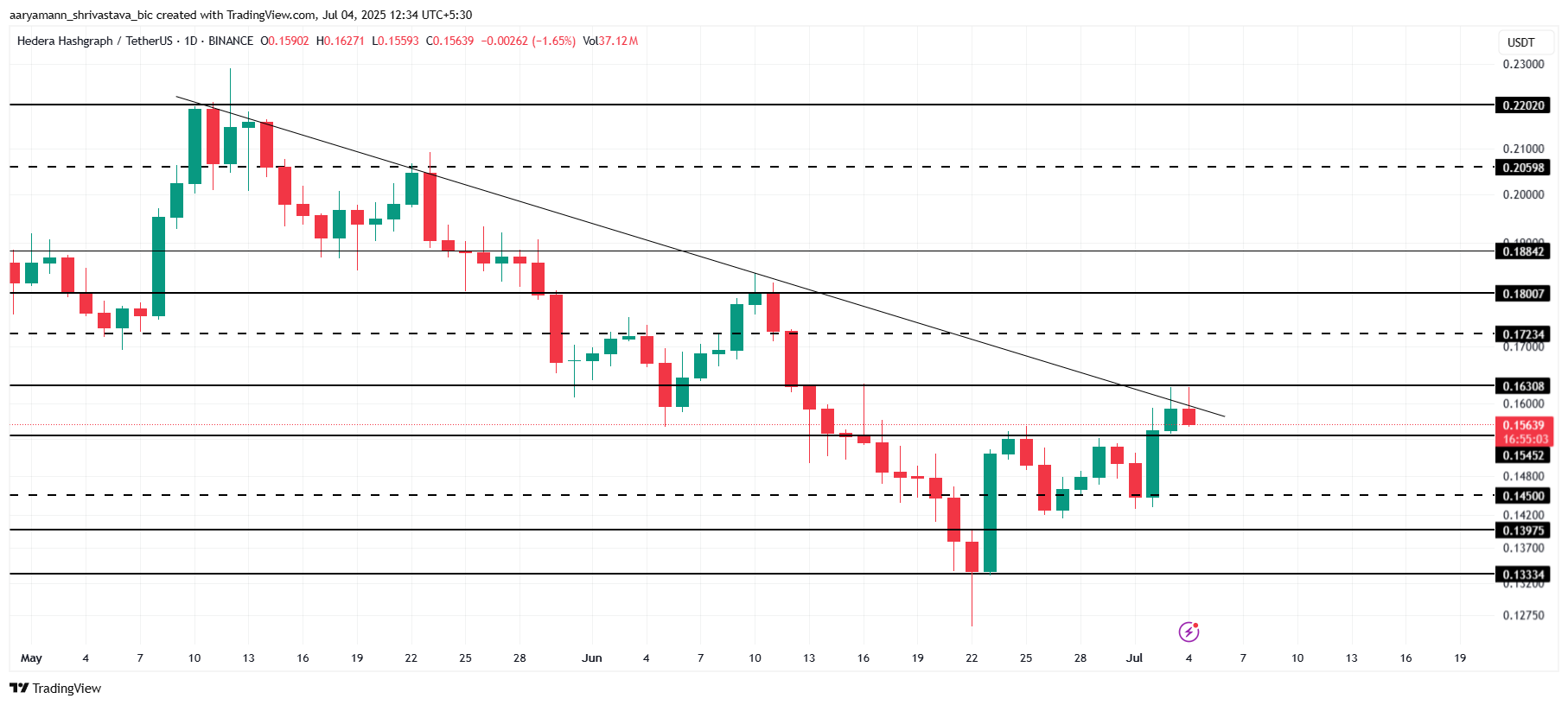HBAR币价格难以突破：是什么阻碍了山寨币的发展？