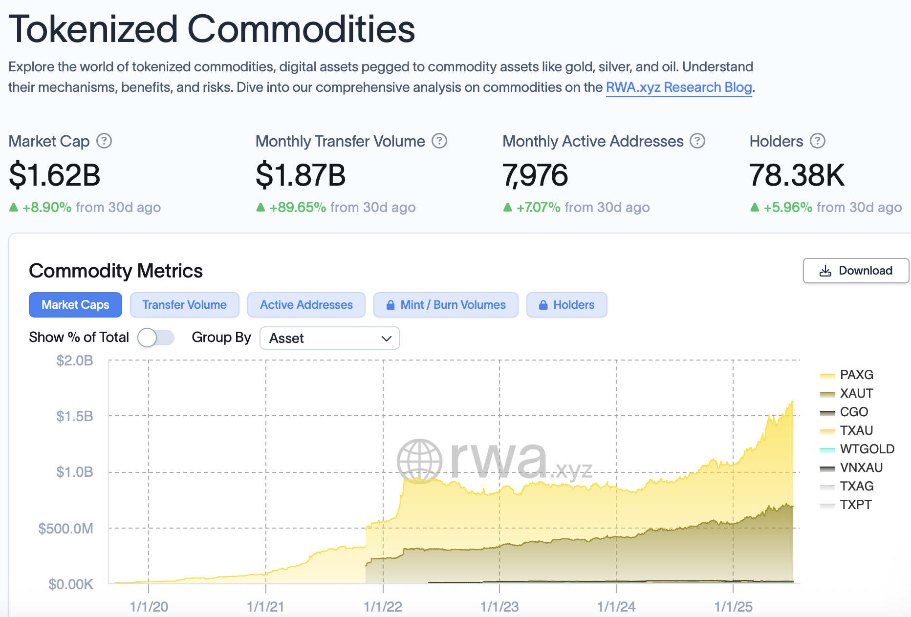 BioSig和Streamex融资11亿美元，瞄准黄金代币化