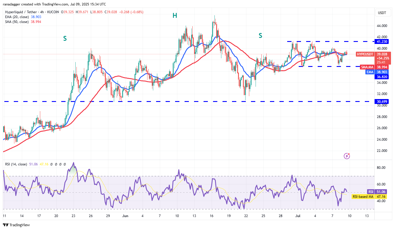 Hyperliquid不断增长的用户群可能使HYPE币价格重回45美元