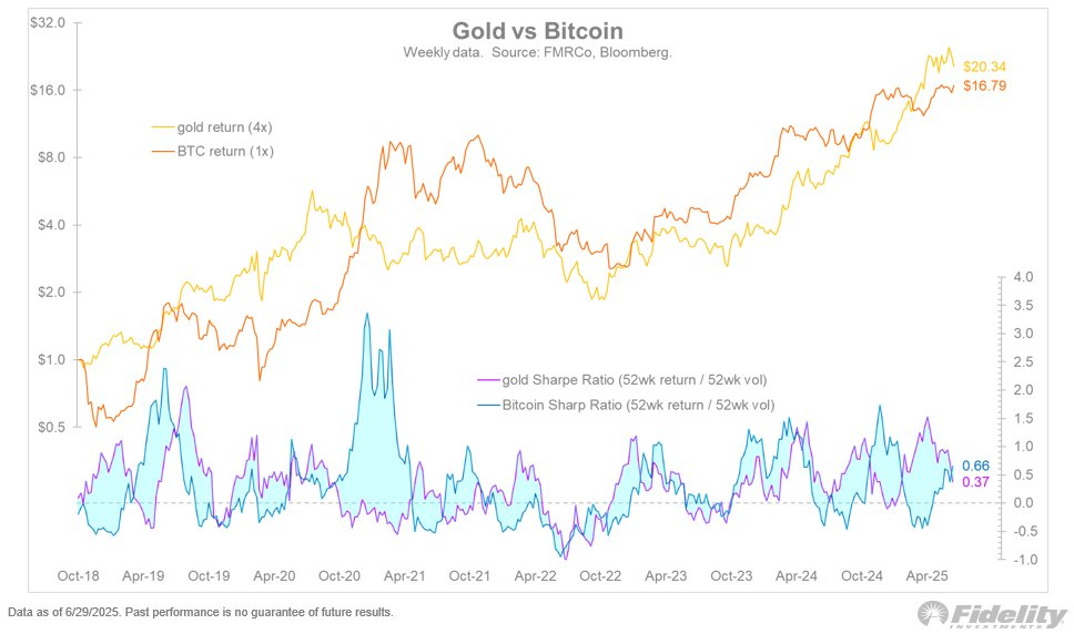 根据幂律模型，比特币圣诞节可能上涨至 20 万美元或 30 万美元