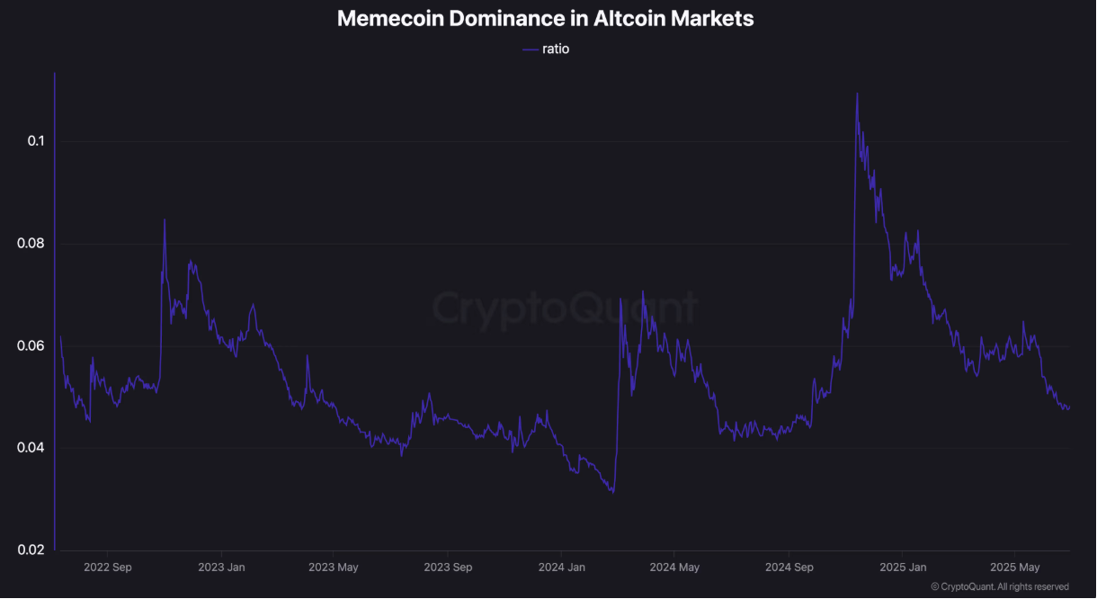 山寨币季回归？比特币价格盘整，ETH、SUI、SEI币等领涨