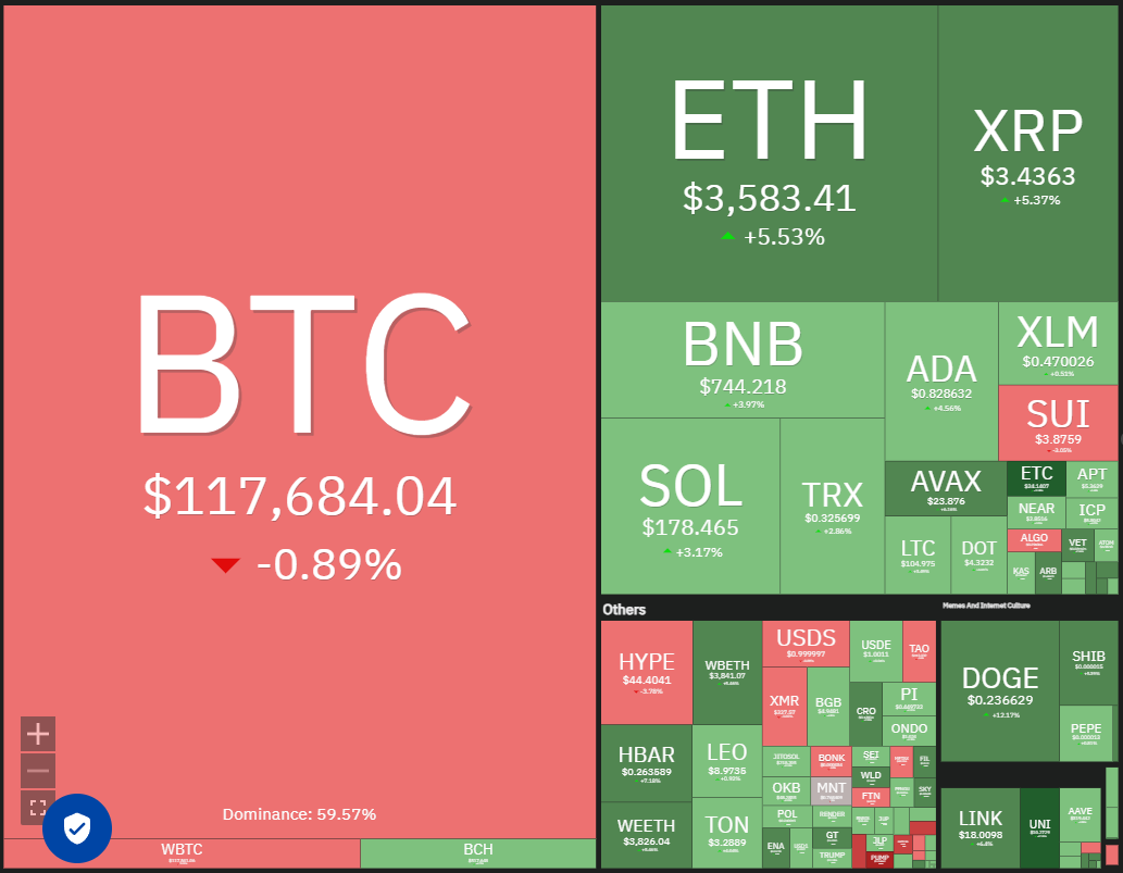 比特币的较低支撑位重新测试将交易员的注意力转移到XLM、LTC、ETC、BNB