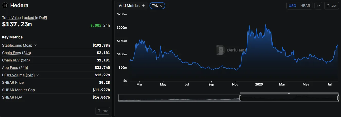 Hedera 主网升级即将到来，它会影响 HBAR 价格吗？