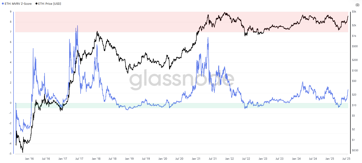 以太坊多头目标价位9,000美元：数据是否支持这一高价位目标？