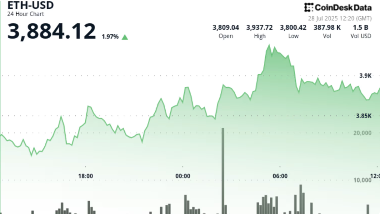 分析师称以太坊最早可能在第四季度达到 13,000 美元，保守目标是 8,000 美元