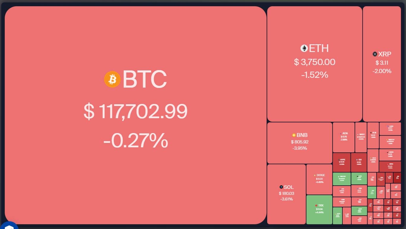 如果比特币区间突破，山寨币可能会以ETH、BNB、AVAX、PENGU为首上涨