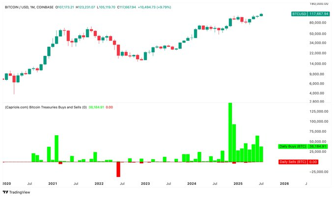 比特币行情区间震荡持续，但突破正在酝酿