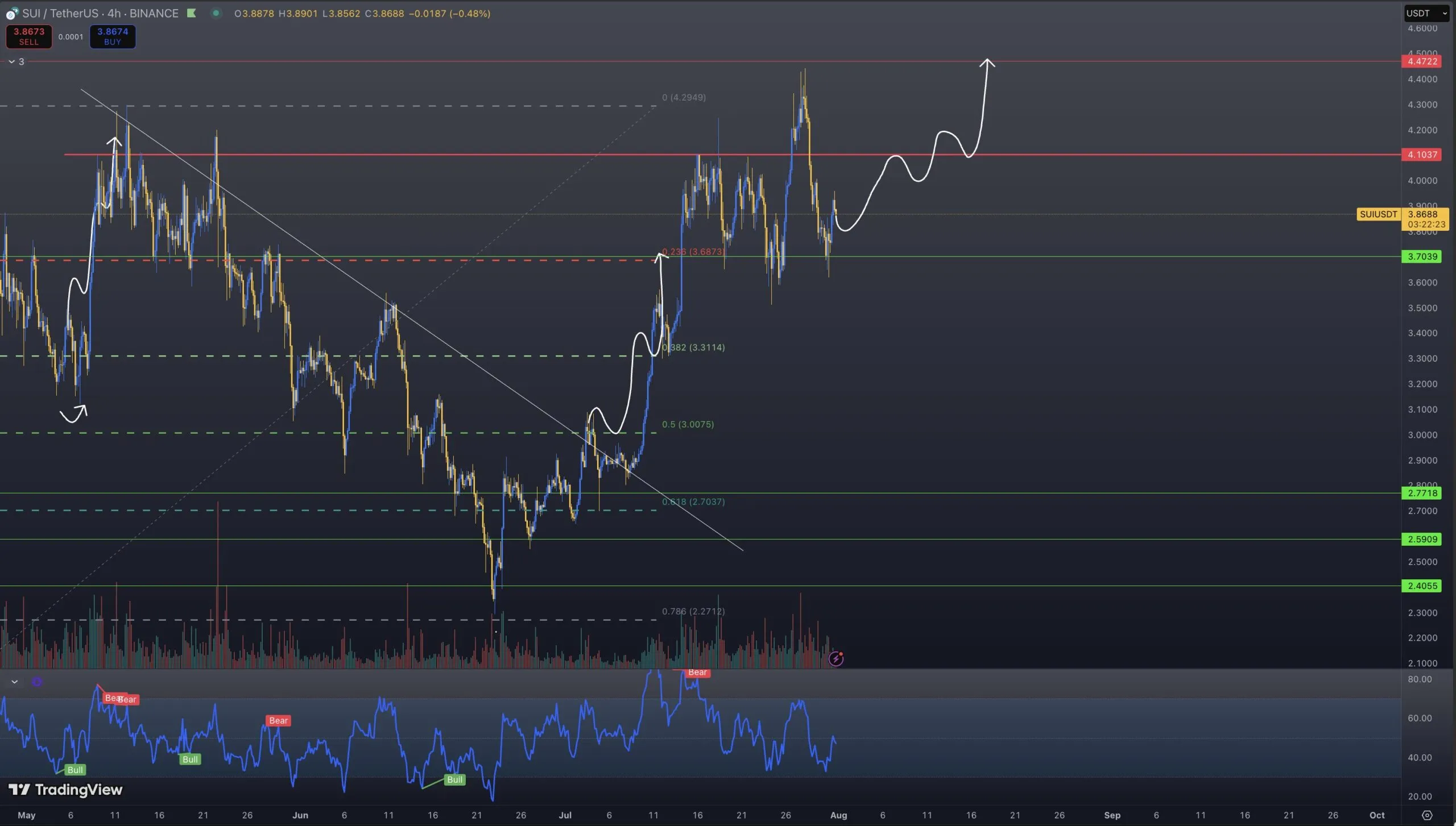 SOL、SUI 币领衔 8 月份 30 亿美元代币解锁插图 SOL、SUI 币领衔 8 月份 30 亿美元代币解锁