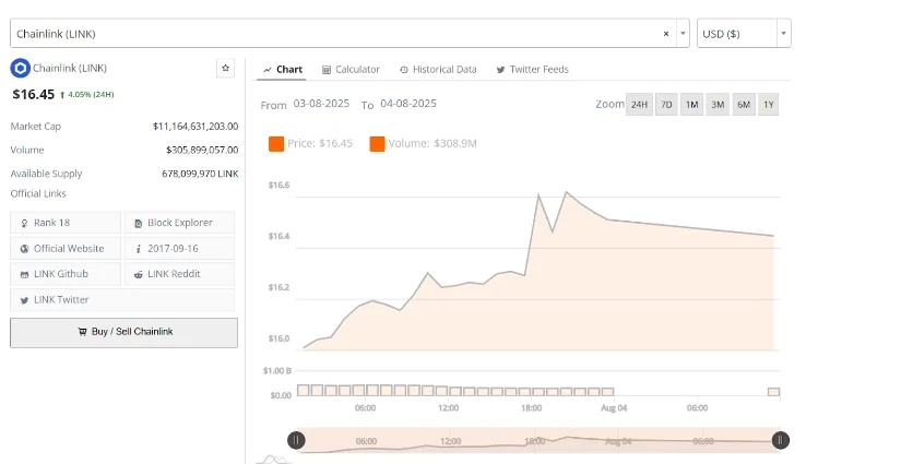 分析师预测LINK币价格将突破30美元