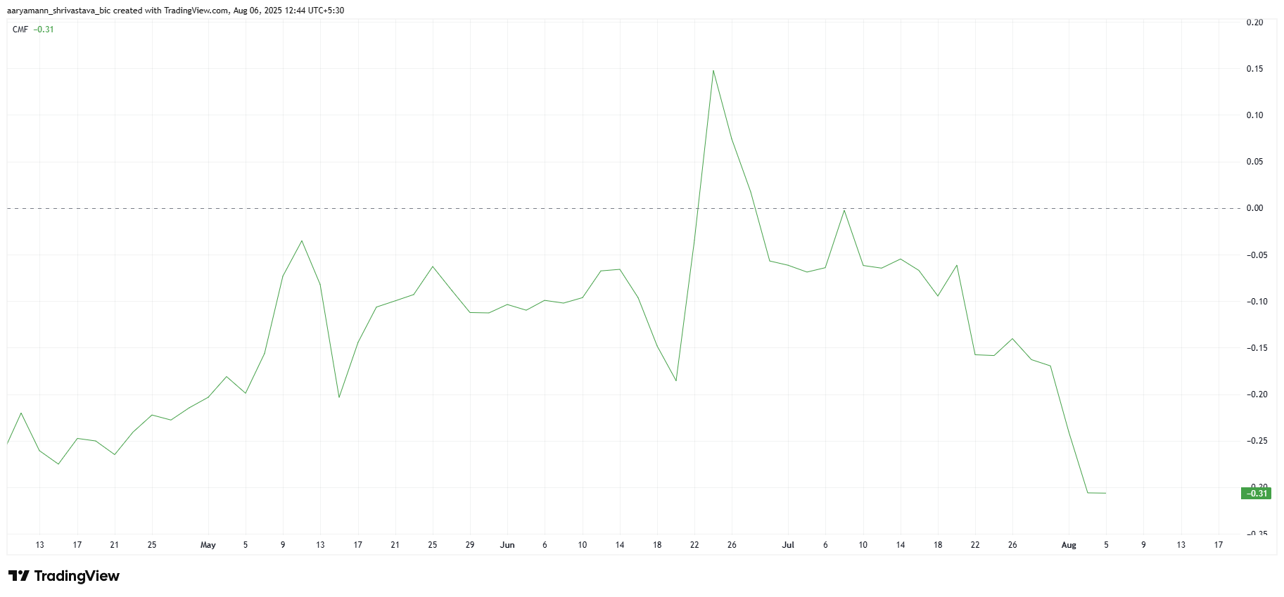 Pi币行情的历史最低价之旅：是什么导致了下跌？