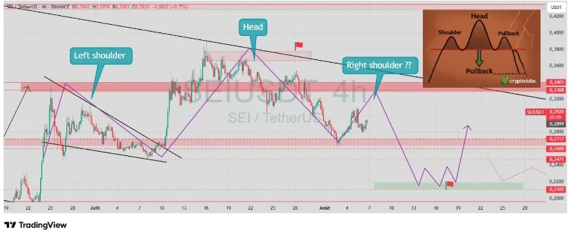 SEI币价格目标为0.54美元，超级趋势反转，预示看涨势头