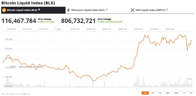 比特币今日价格：比特币闪现看涨模式，50%的反弹即将到来吗？