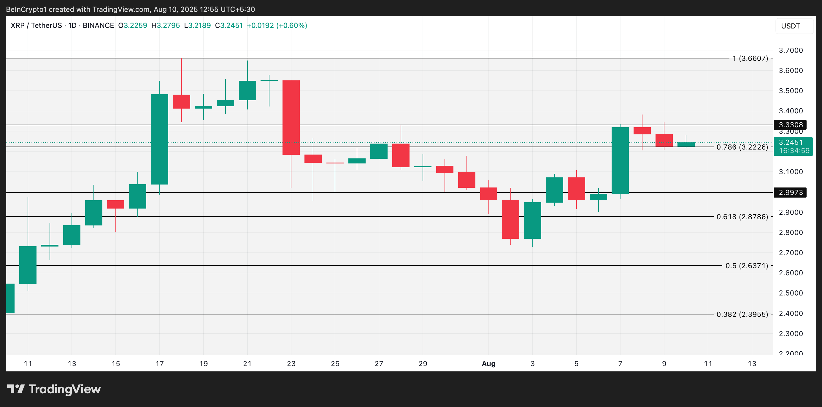 瑞波币XRP波动性可能正在消退，下行突破还是反弹？