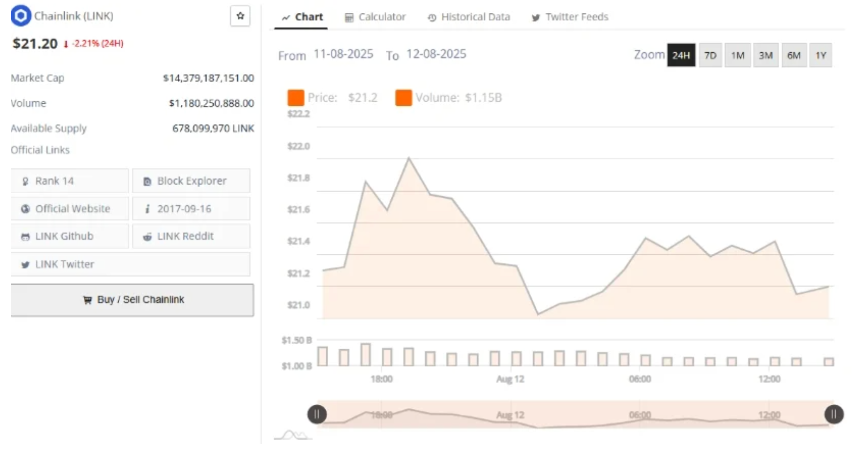 LINK币价格有望上涨30美元：关键积累阶段信号表明上涨势头强劲