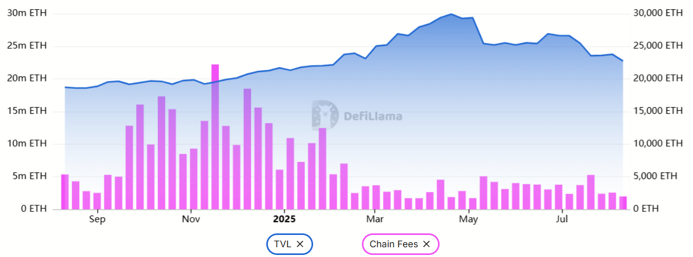 随着以太坊价格突破4600美元,以太坊期货未平仓合约创历史新高插图 随着以太坊价格突破4600美元,以太坊期货未平仓合约创历史新高