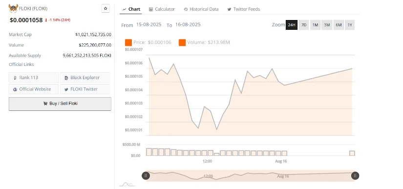 FLOKI币行情牛眼突破，强劲支撑，积极情绪