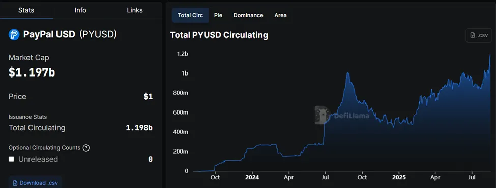 随着机构在以太坊上标准化，代币化资产达到 2700 亿美元创纪录