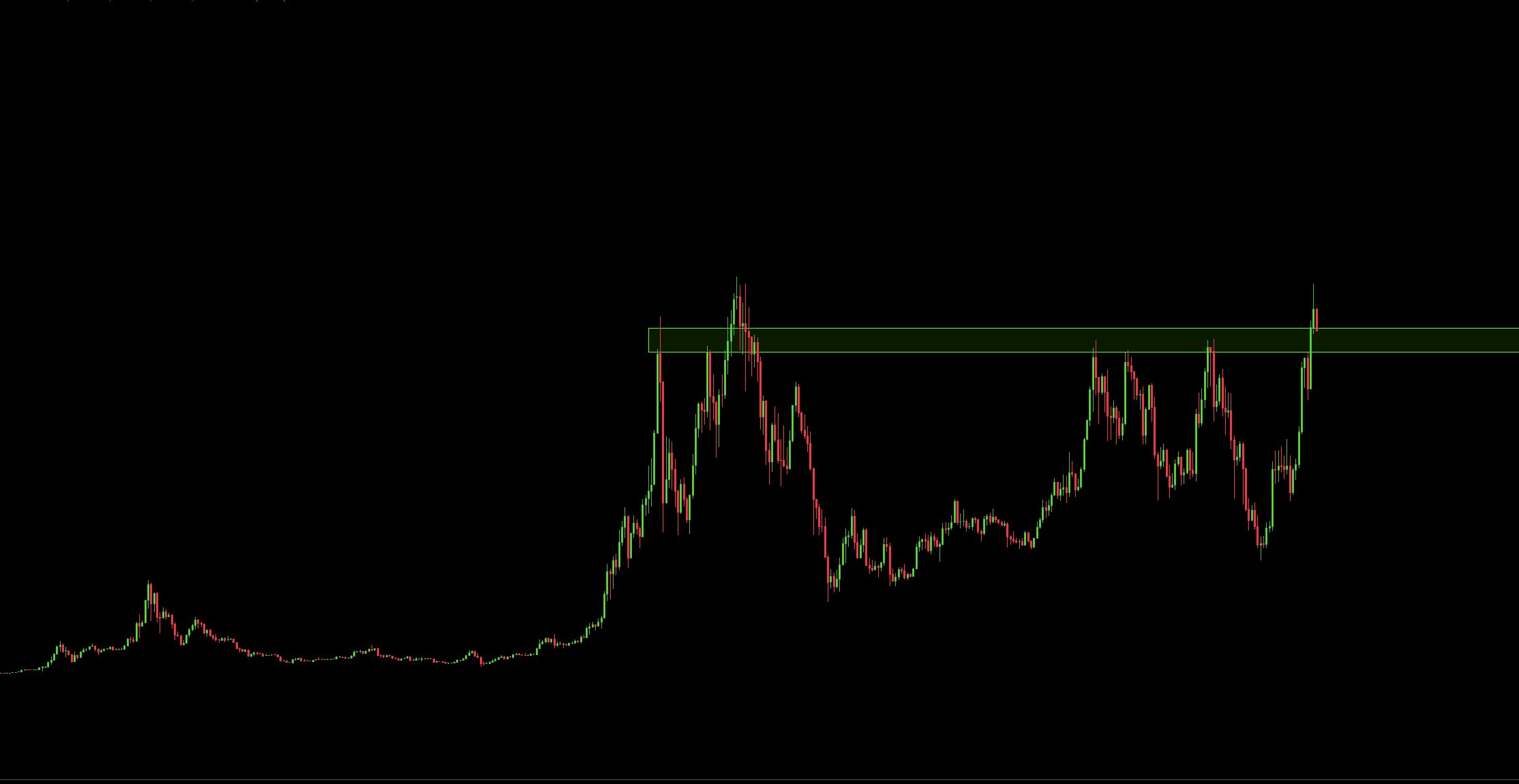 以太坊鲸鱼开仓1630万美元，以太坊价格有望反弹