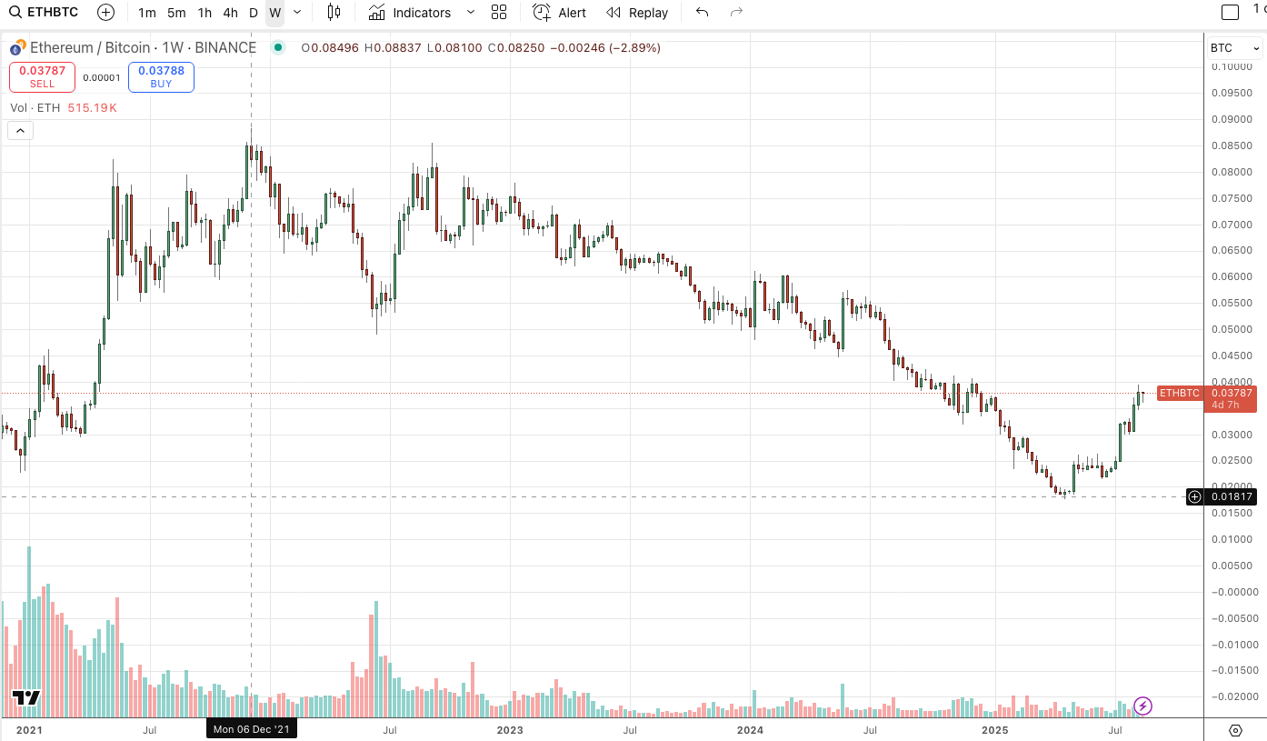 比特币行情正在从历史高点盘整,但会出现山寨币季节吗?插图 比特币行情正在从历史高点盘整,但会出现山寨币季节吗?