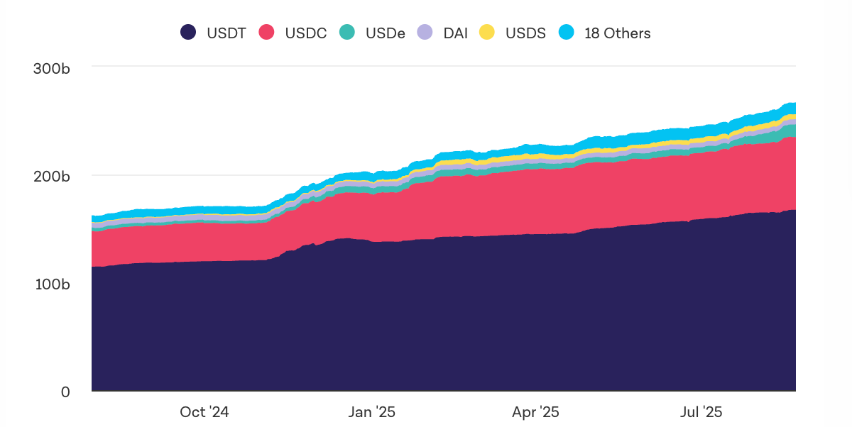 Ethena 在新框架下批准 BNB 支持 USDe，暗示可能支持 XRP 和 HYPE