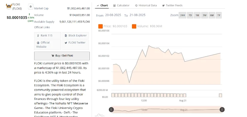 FLOKI币价格走势预示着上涨潜力