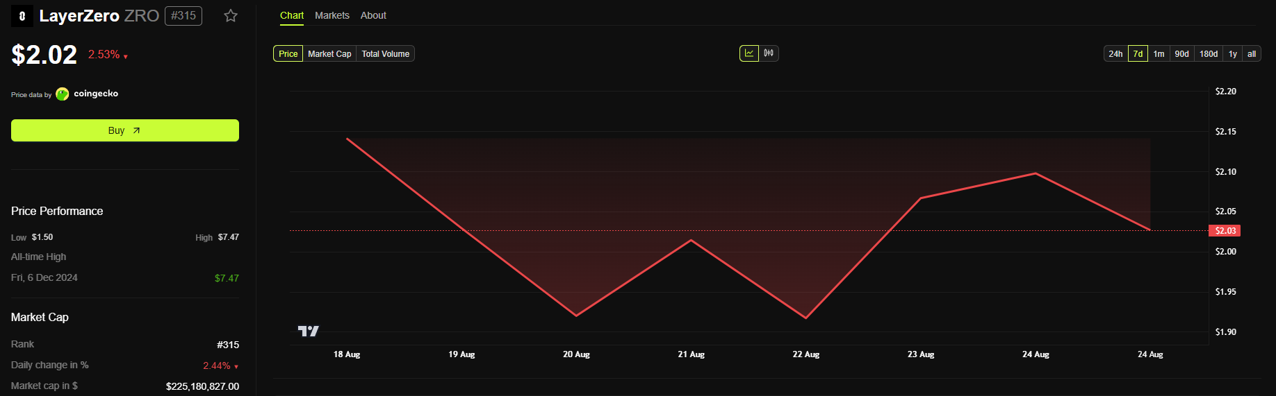 LayerZero罕见地以1.2亿美元收购Stargate,并获DAO批准进行加密货币合并插图 LayerZero罕见地以1.2亿美元收购Stargate,并获DAO批准进行加密货币合并